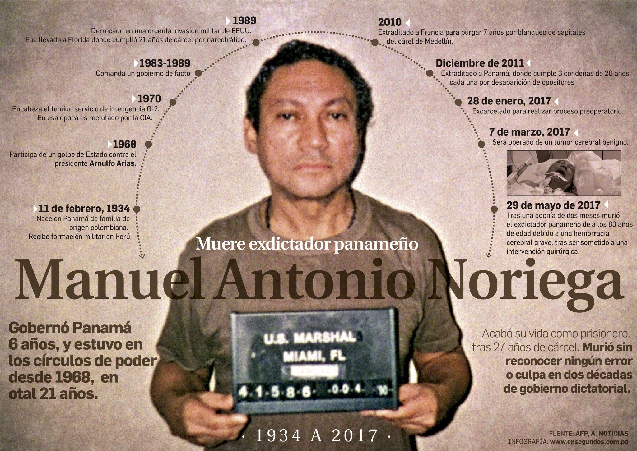 Manuel Noriega fallece a los 83 años En Segundos Panama