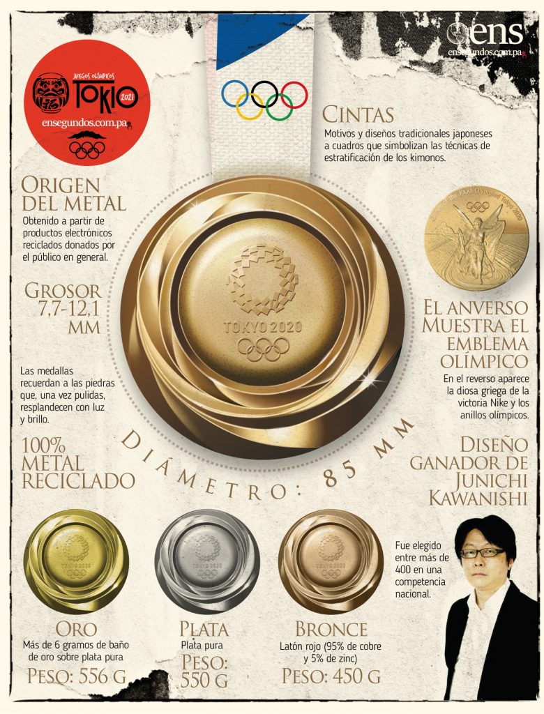 Las Medallas De Los Juegos Ol Mpicos En Segundos Panama