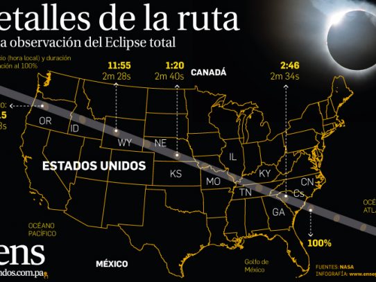 Finaliza el eclipse total de Sol