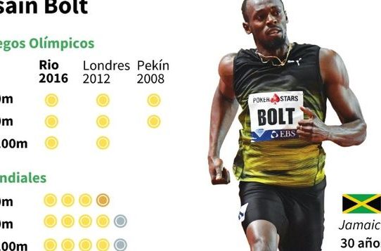 Un momento histórico, la última carrera del rey Bolt
