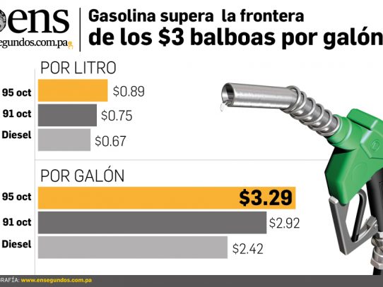 Costo de la gasolina supera  la frontera de los $3 por galón
