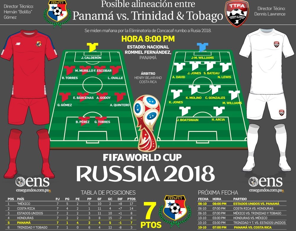 Posible alineación para el reto futbolístico de Panamá frente a Trinidad y Tobago