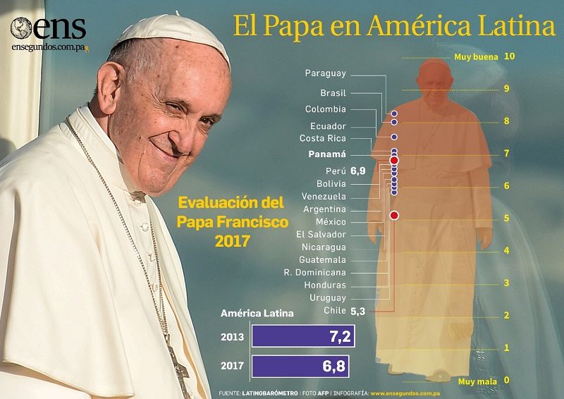El papa manifiesta en Chile vergüenza por abusos sexuales en la Iglesia