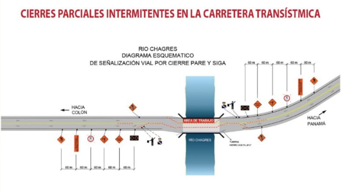 Cierres parciales intermitentes sobre el Chagres hasta el 25 de marzo ...