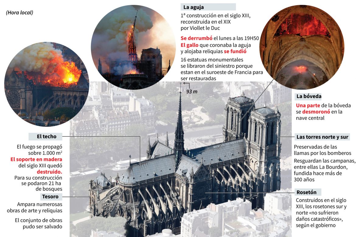 Macron quiere reconstruir Notre Dame "en cinco años"