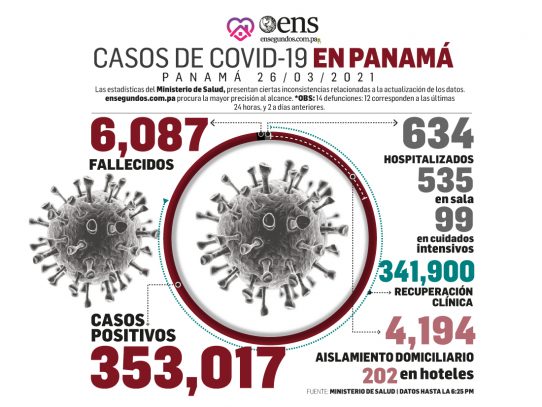 En 65 días: aplicadas 342,716 dosis de vacuna contra la covid-19
