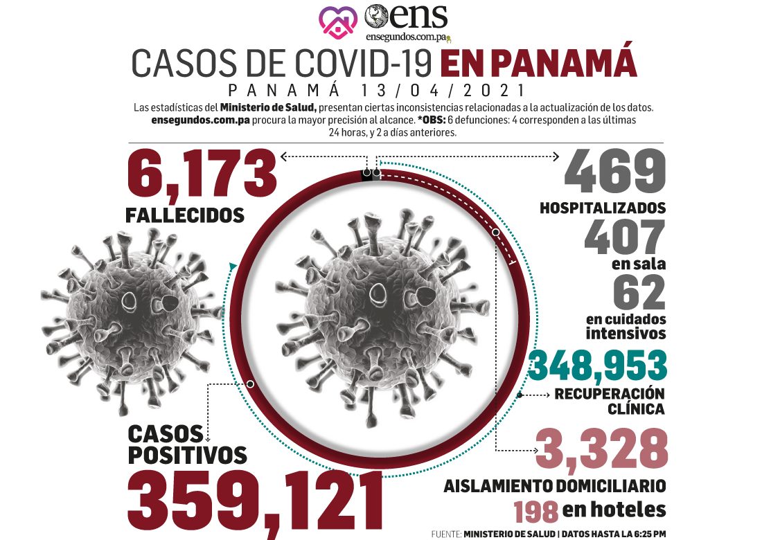 MINSA anunció estabilidad en combate a la covid-19