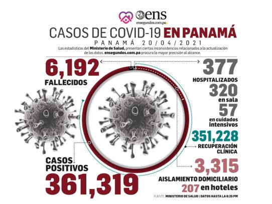 Jueves 22 de abril: comenzará el proceso de aplicación de la vacuna AstraZeneca