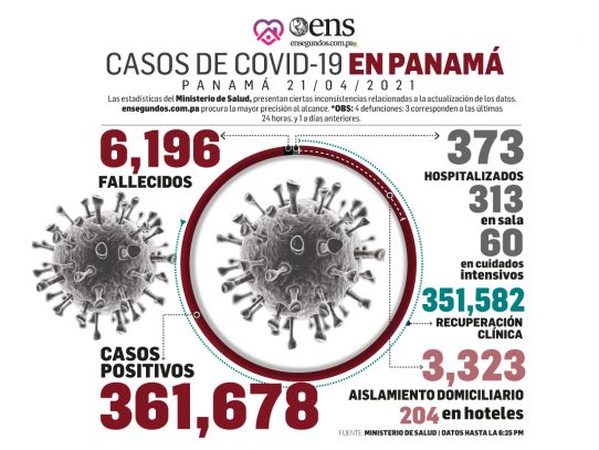 Sigue despejándose el panorama del impacto del coronavirus en Panamá