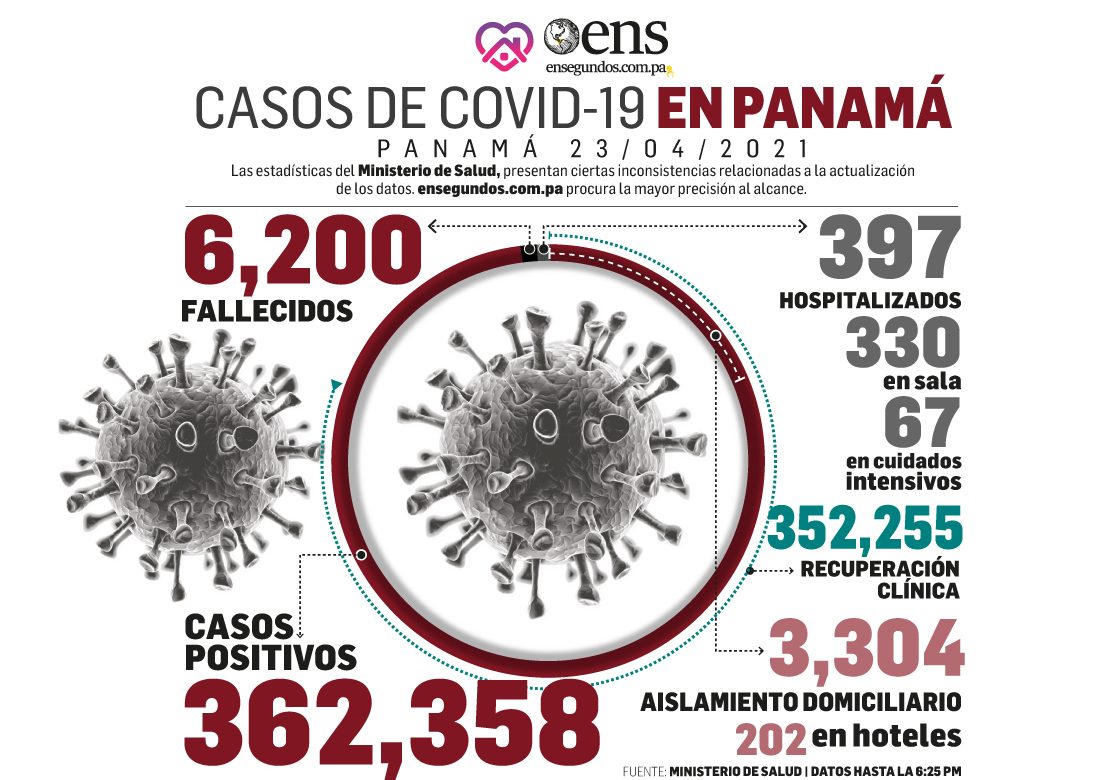 Según la OPS: Panamá es el tercer país de América con más dosis administradas