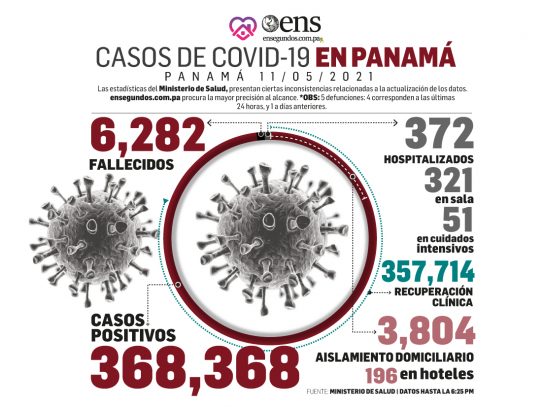 MINSA anunció toque de queda y cuarentena total en Chiriquí y Veraguas