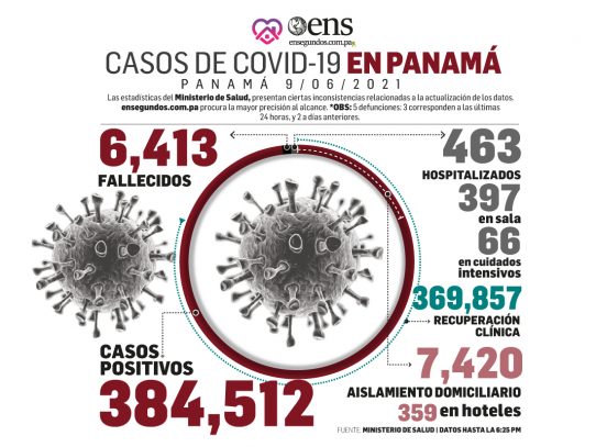 Con cuidado: persiste el incremento en casos positivos de covid-19