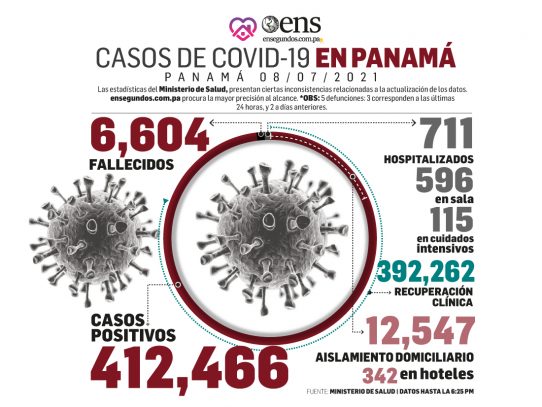 Prosigue el incremento de los casos nuevos de pacientes con coronavirus