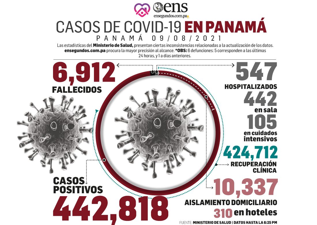 El país se acerca al medio millón de recuperados del coronavirus