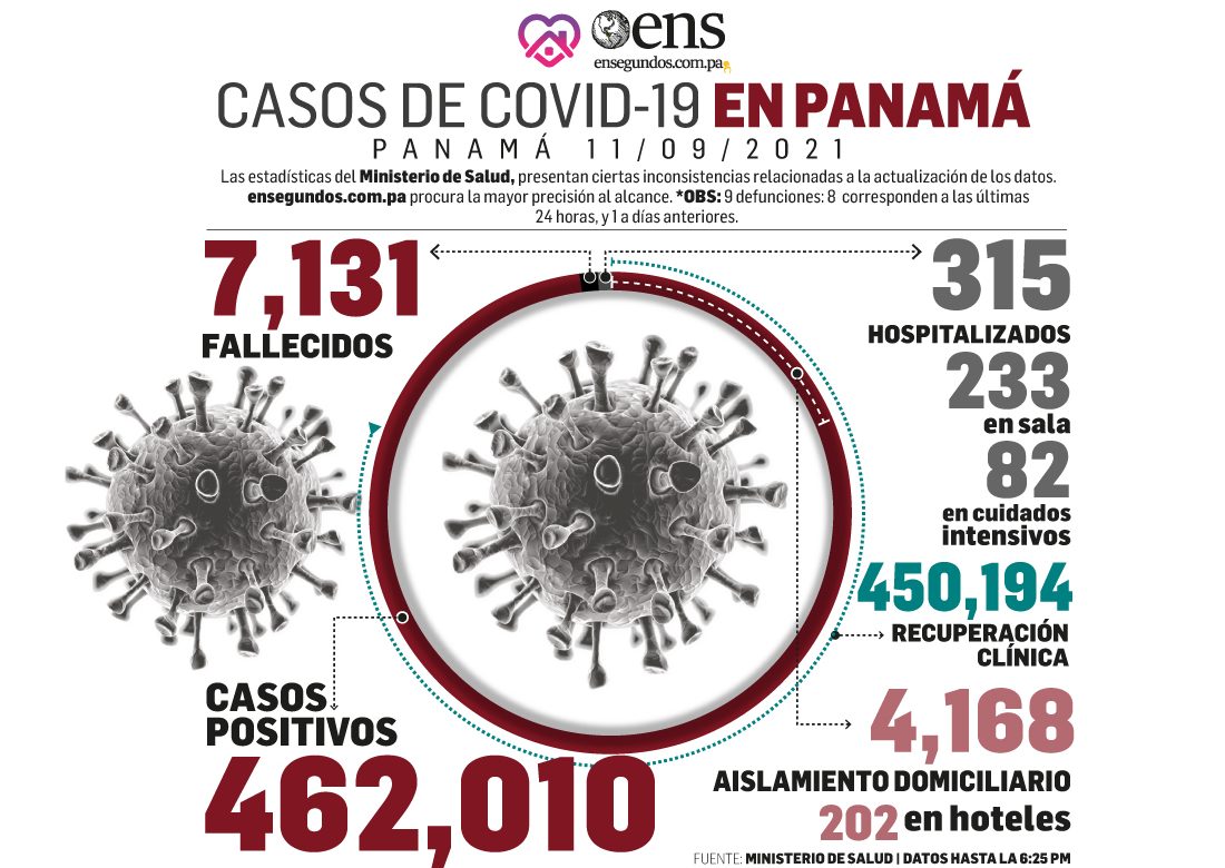 Panamá se acerca al reto: inmunidad de rebaño