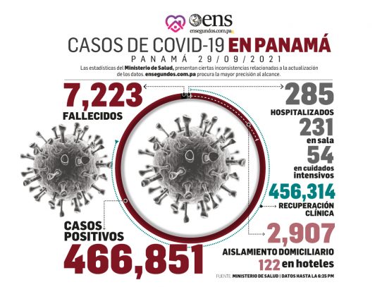 Panamá logró vacunar al 70% de su población con dos dosis contra coronavirus