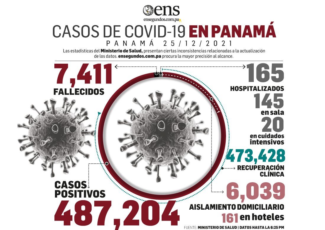 827 casos positivos nuevos: nos cuidamos o el coronavirus acaba con nosotros