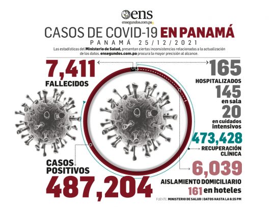 827 casos positivos nuevos: nos cuidamos o el coronavirus acaba con nosotros