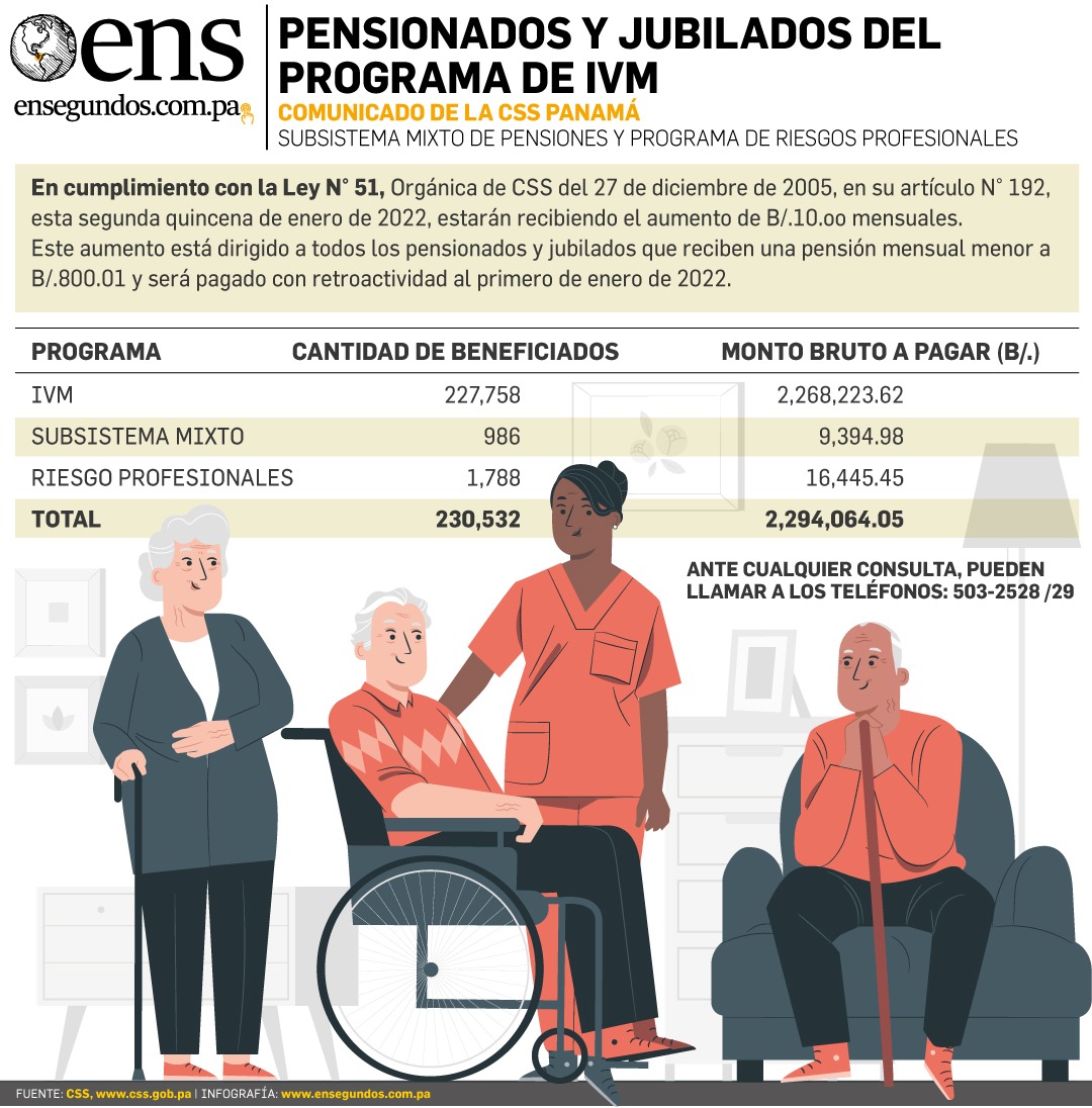 Aumento De Diez Balboas A Pensionados Y Jubilados Que Devengan Menos De ...