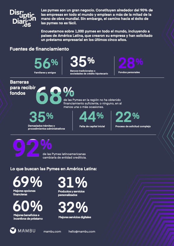 Situación de las pymes