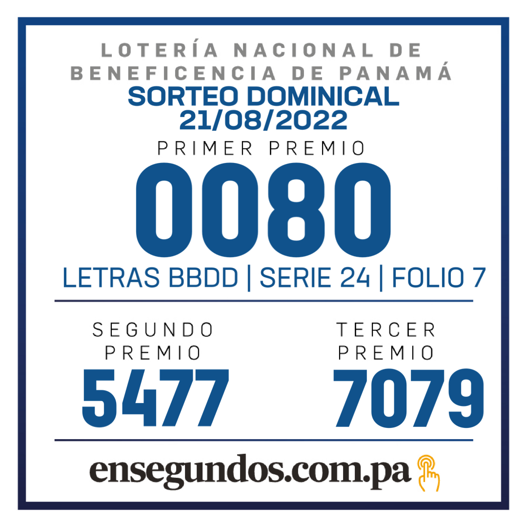 Resultados del sorteo dominical de la LNB de hoy, domingo 21 de agosto de 2022