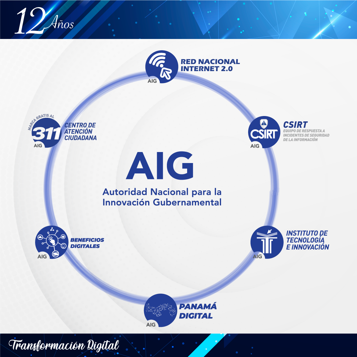 AIG realizará mantenimiento preventivo de la plataforma de pago con cédula