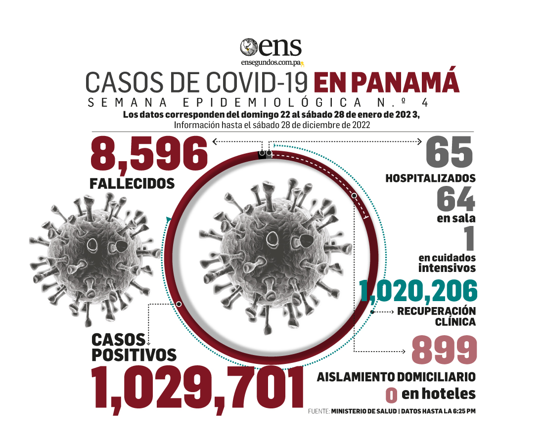 Panorama de salud esperanzador respecto a las acciones contra el coronavirus