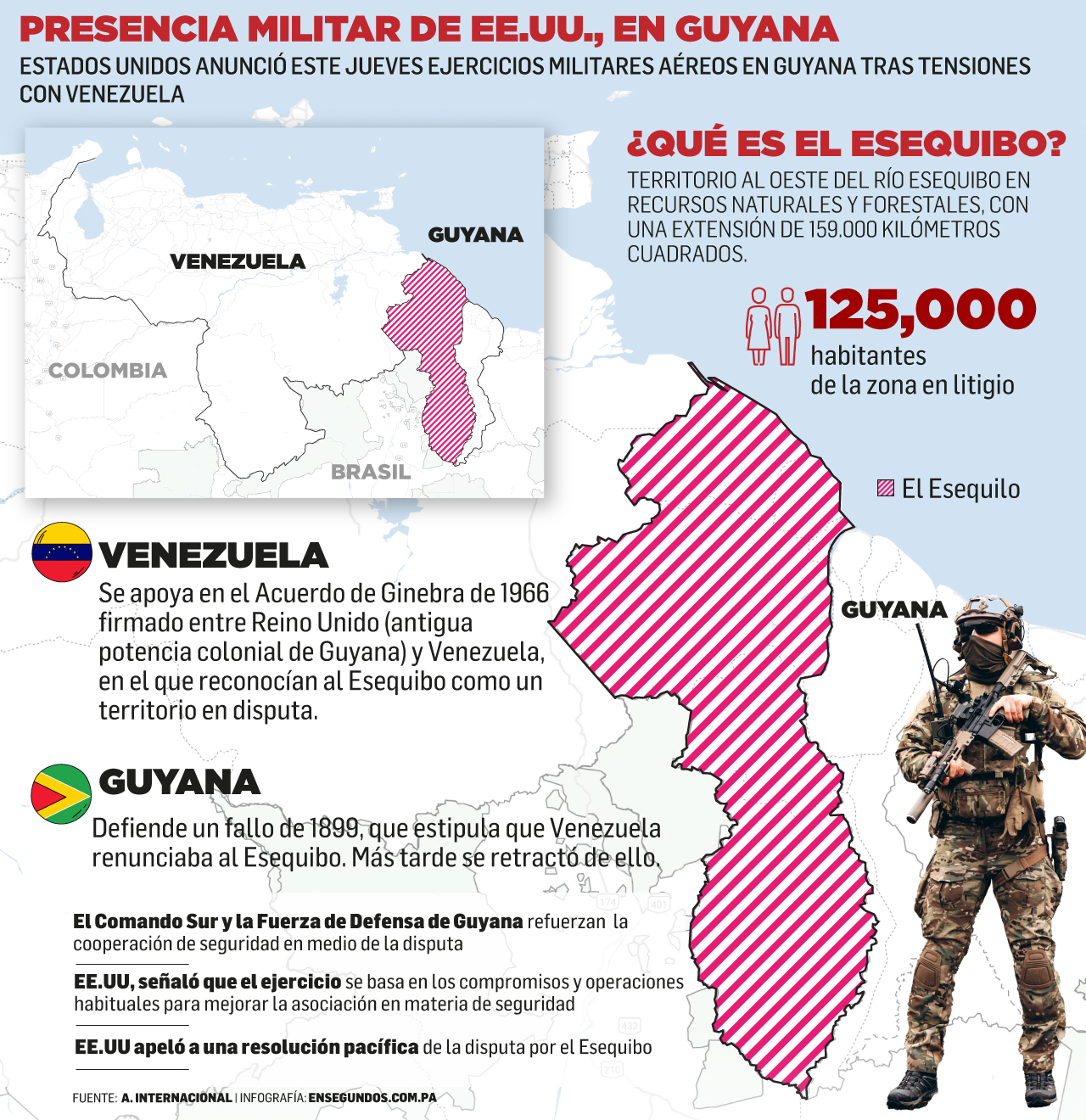 Presencia militar de EE.UU., en Guyana