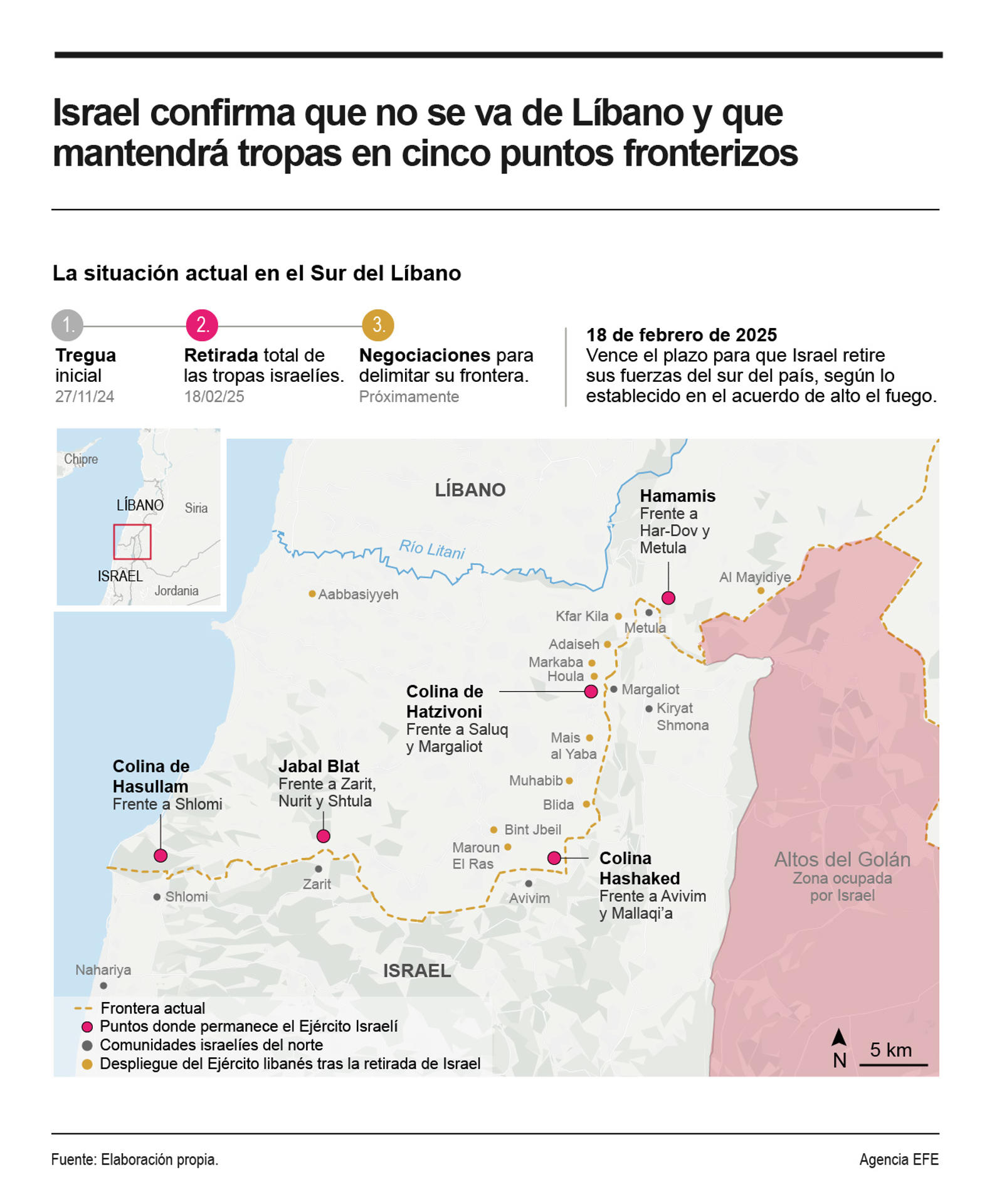 Israel se queda en cinco puntos del Líbano de forma indefinida violando el alto el fuego