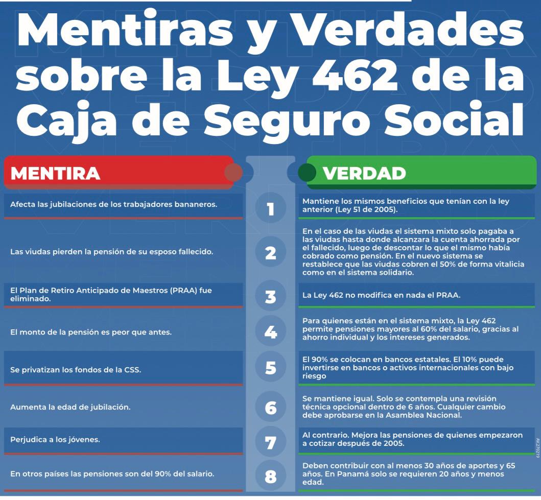 "Mentiras y Verdades sobre la Ley 462 de la Caja de Seguro Social"
