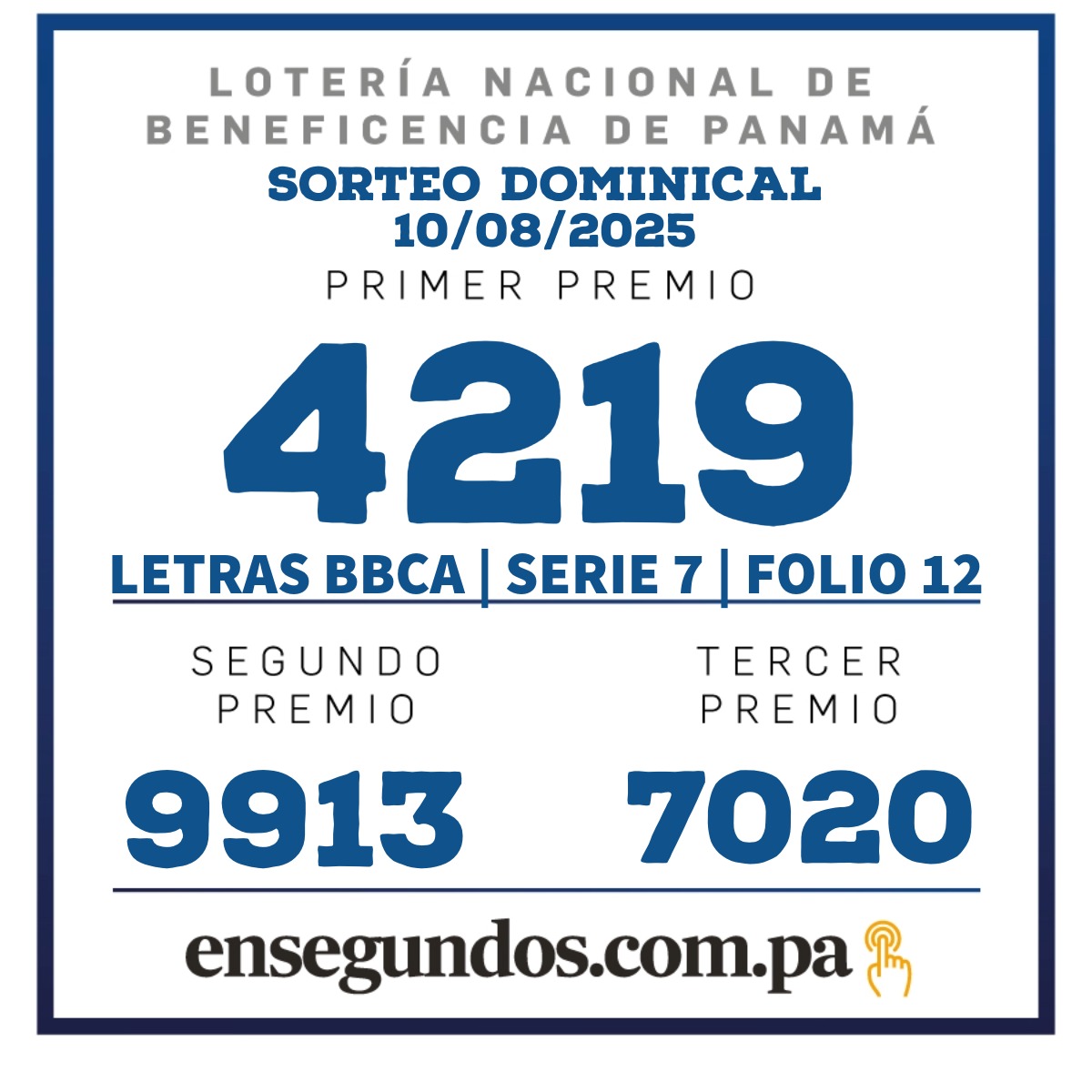 Resultados del sorteo de la LNB