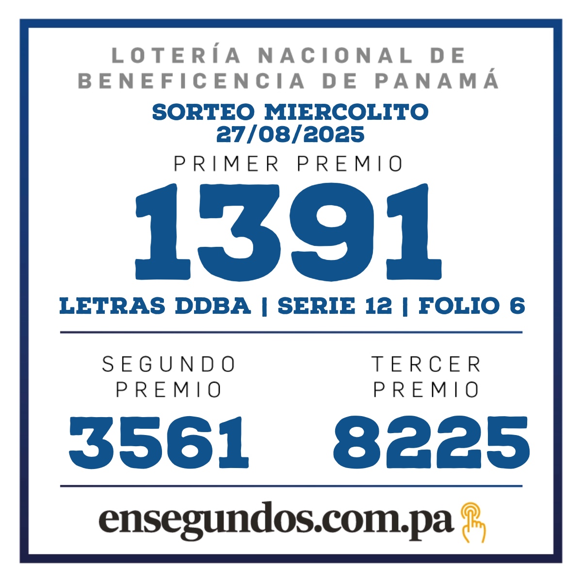 Resultados del sorteo de la LNB