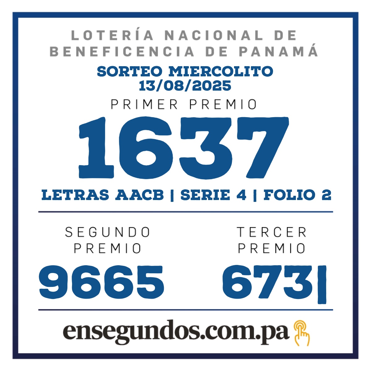 Resultados del sorteo de la LNB