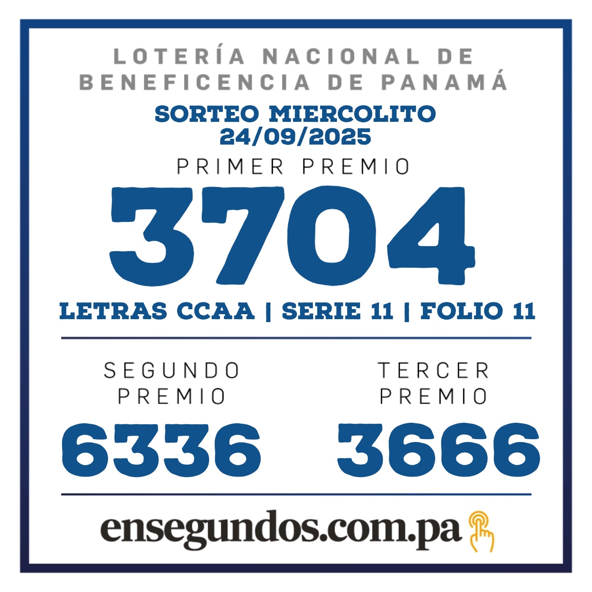 Resultados del sorteo de la LNB
