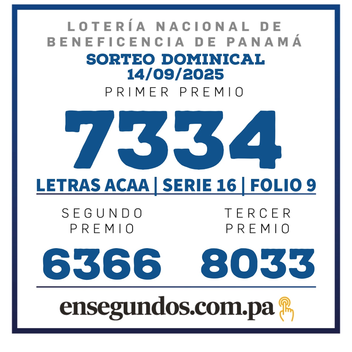 Resultados del sorteo de la LNB