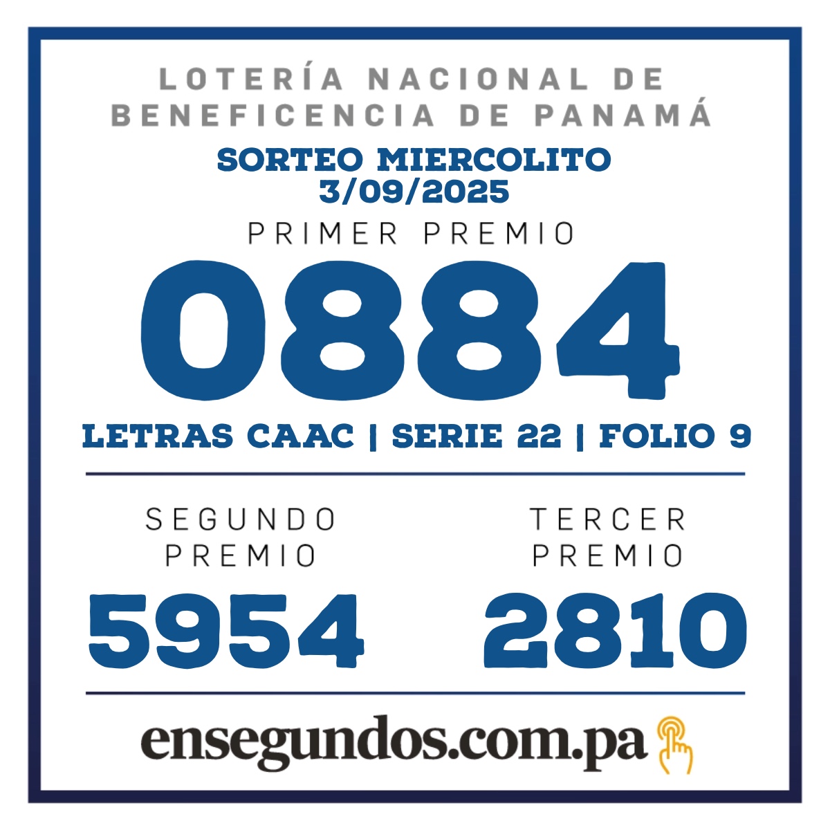 Resultados del sorteo de la LNB