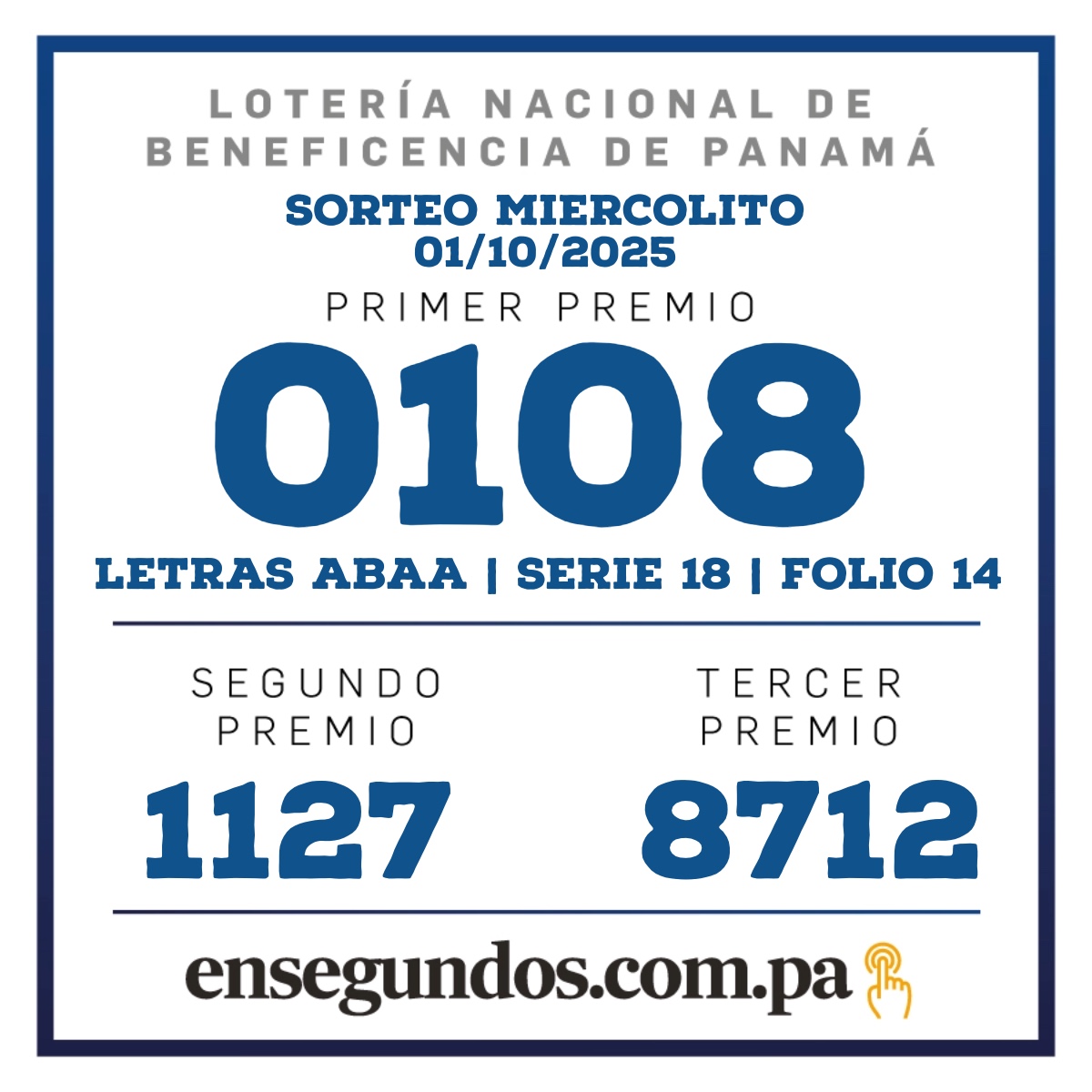Resultados del sorteo de la LNB