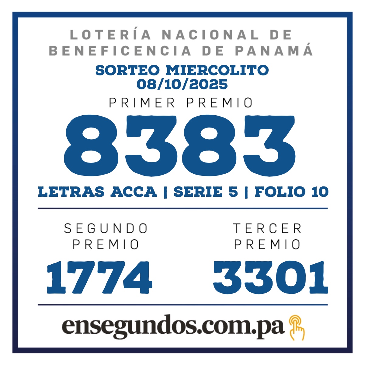 Resultados del sorteo de la LNB