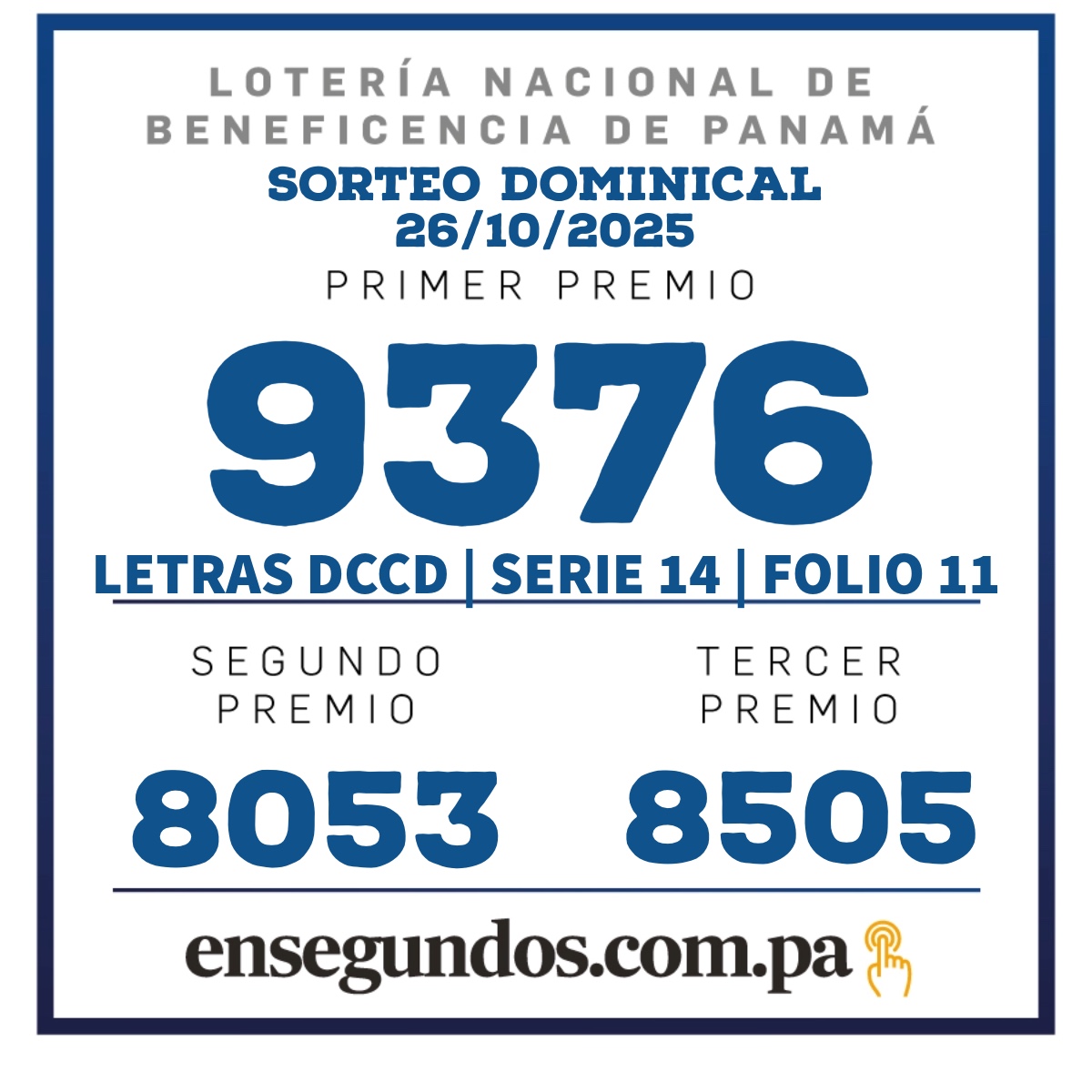 Resultados del sorteo de la LNB