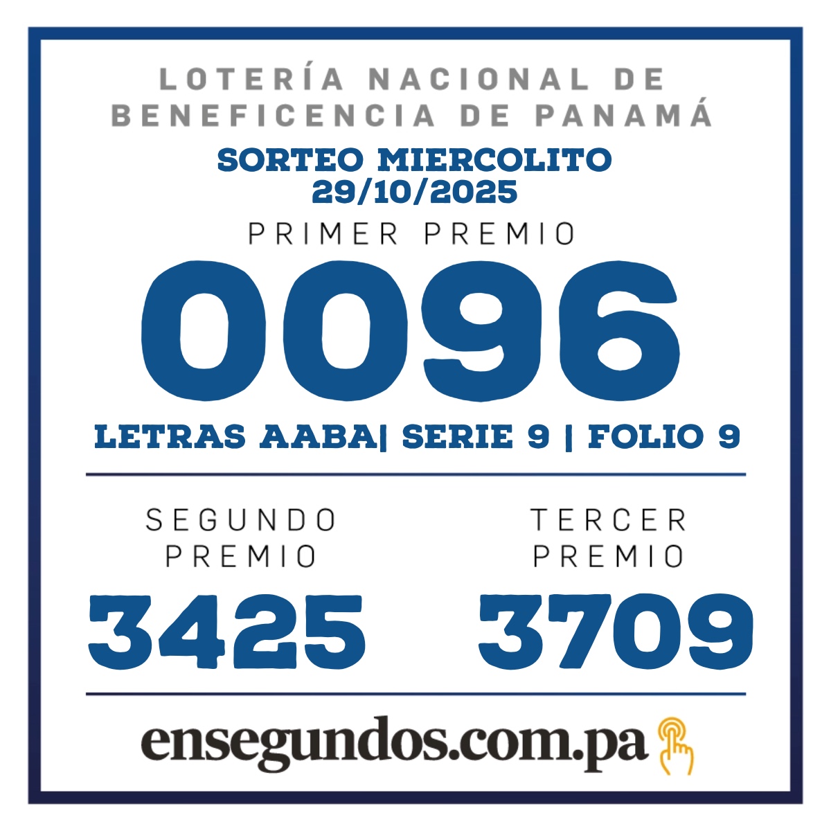 Resultados del sorteo de la LNB