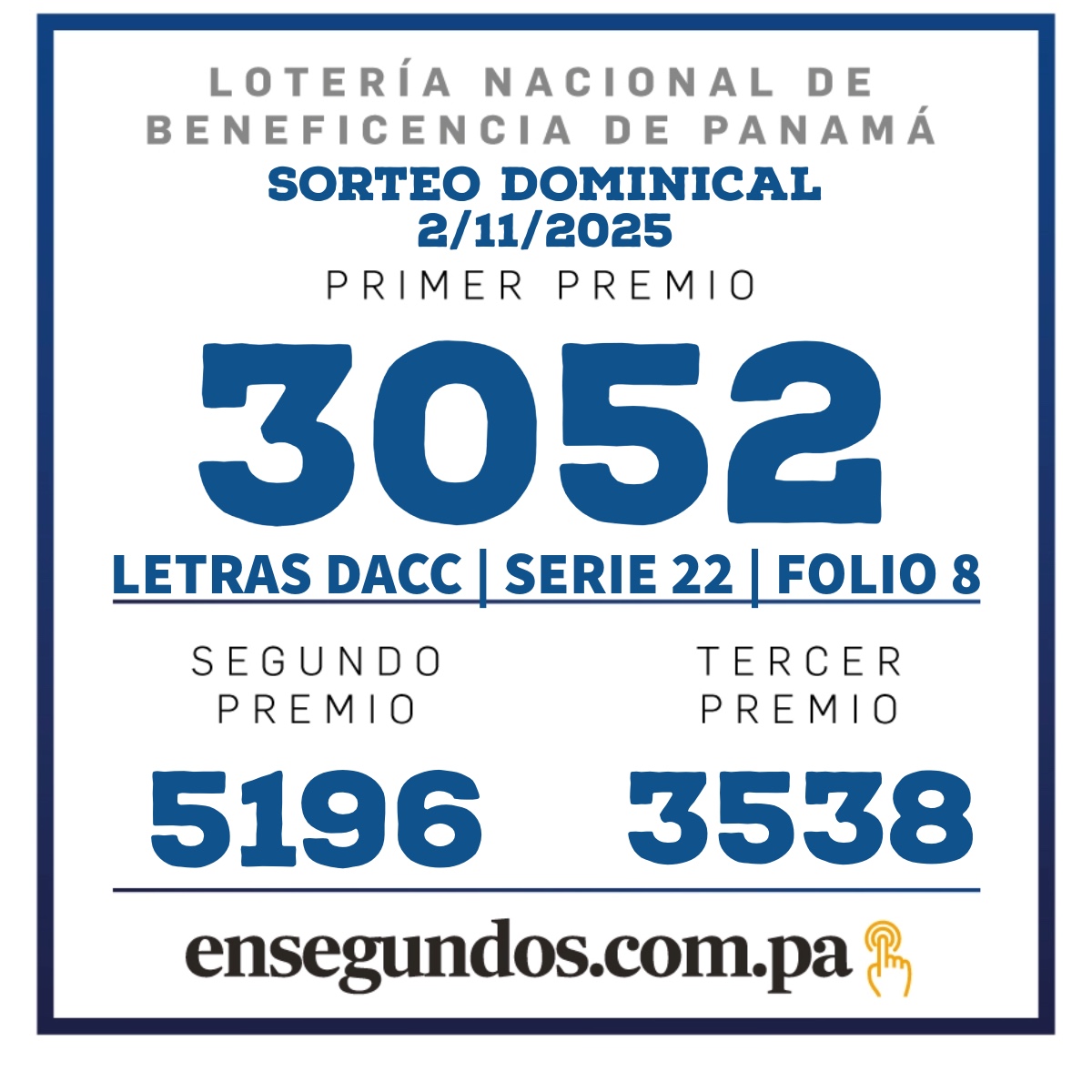 Resultados del sorteo de la LNB