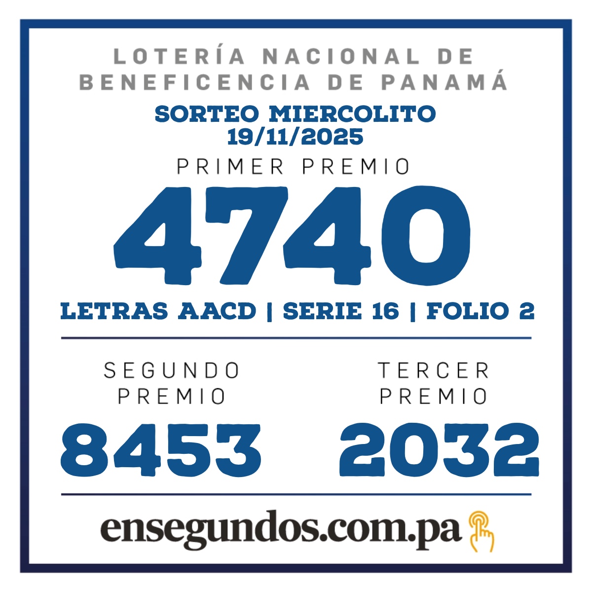 Resultados del sorteo de la LNB