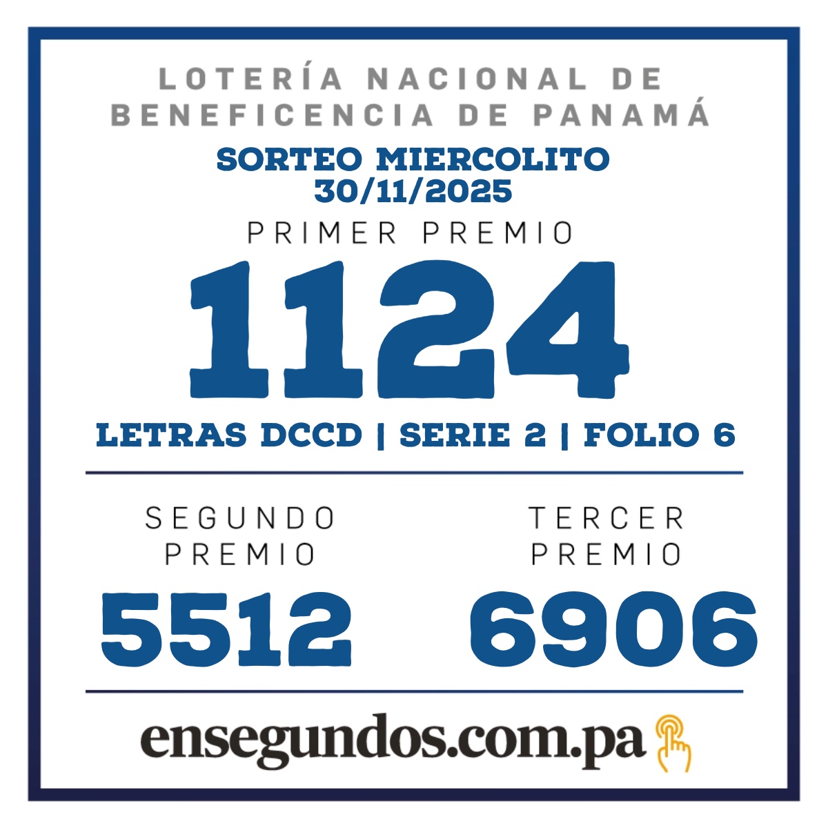 Resultados del sorteo de la LNB