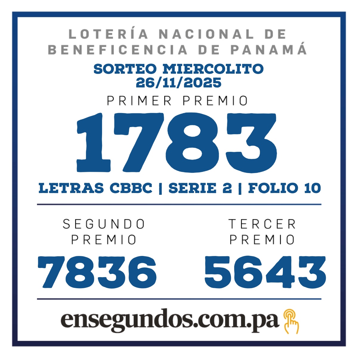 Resultados del sorteo de la LNB
