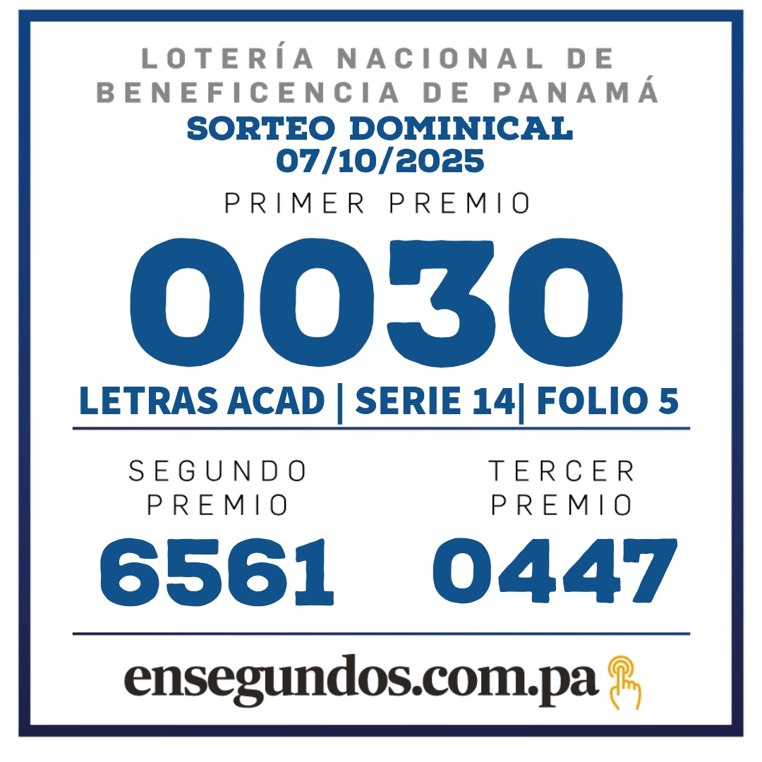 Resultados del sorteo de la LNB