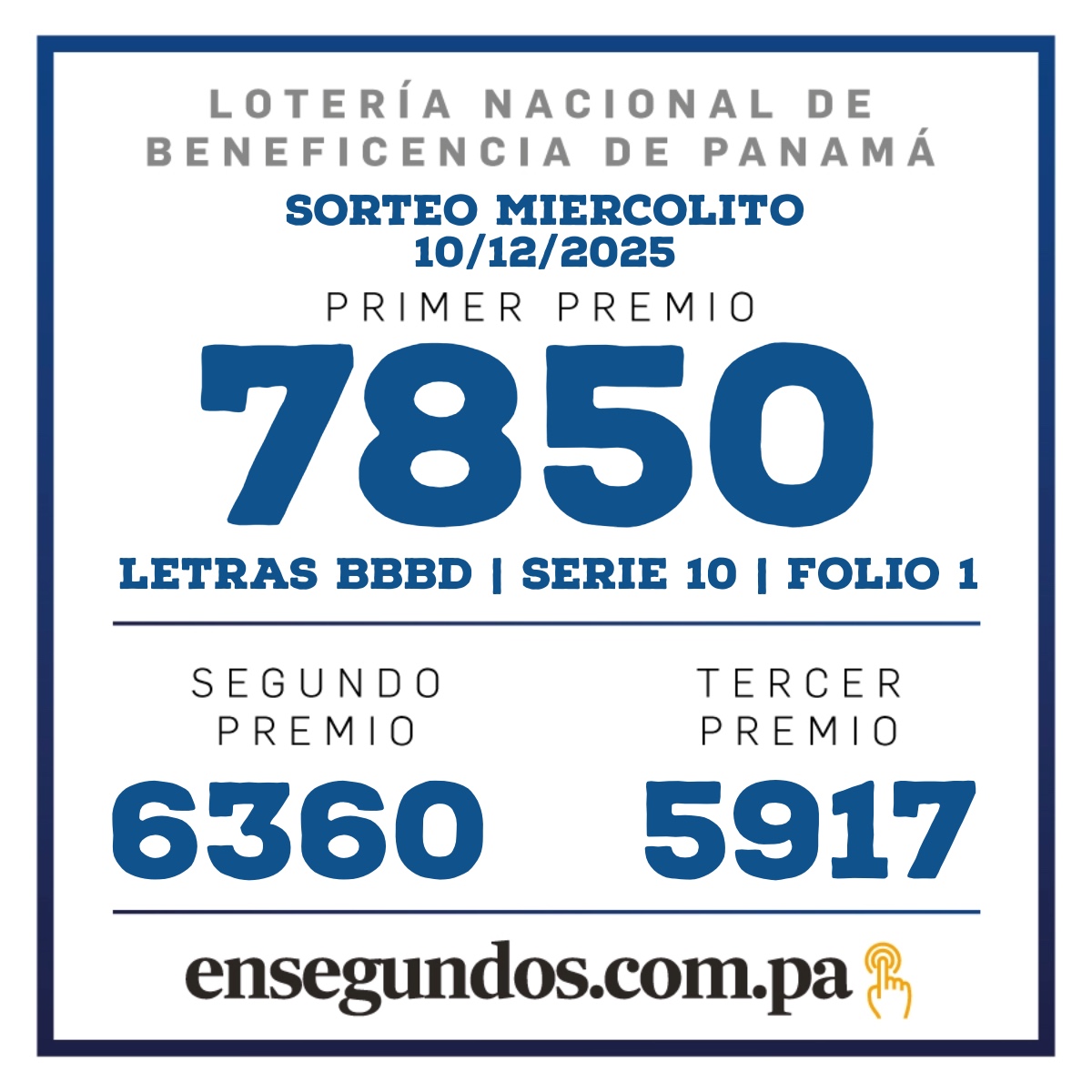 Resultados del sorteo de la LNB