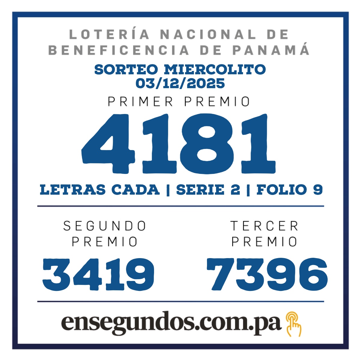Resultados del sorteo de la LNB