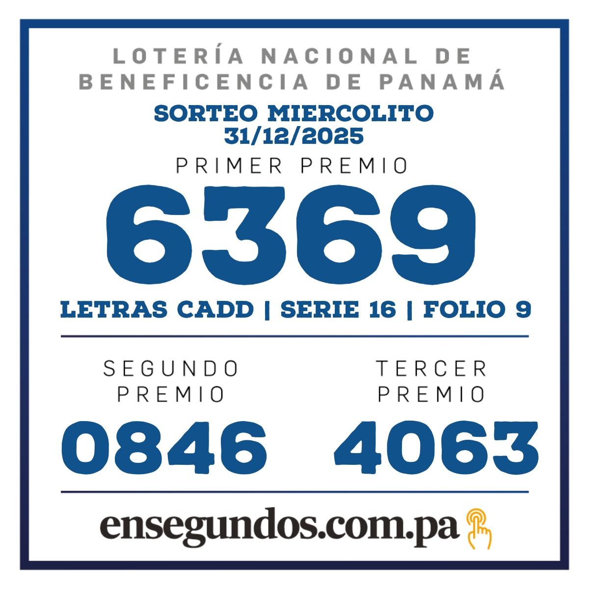Resultados del sorteo de la LNB