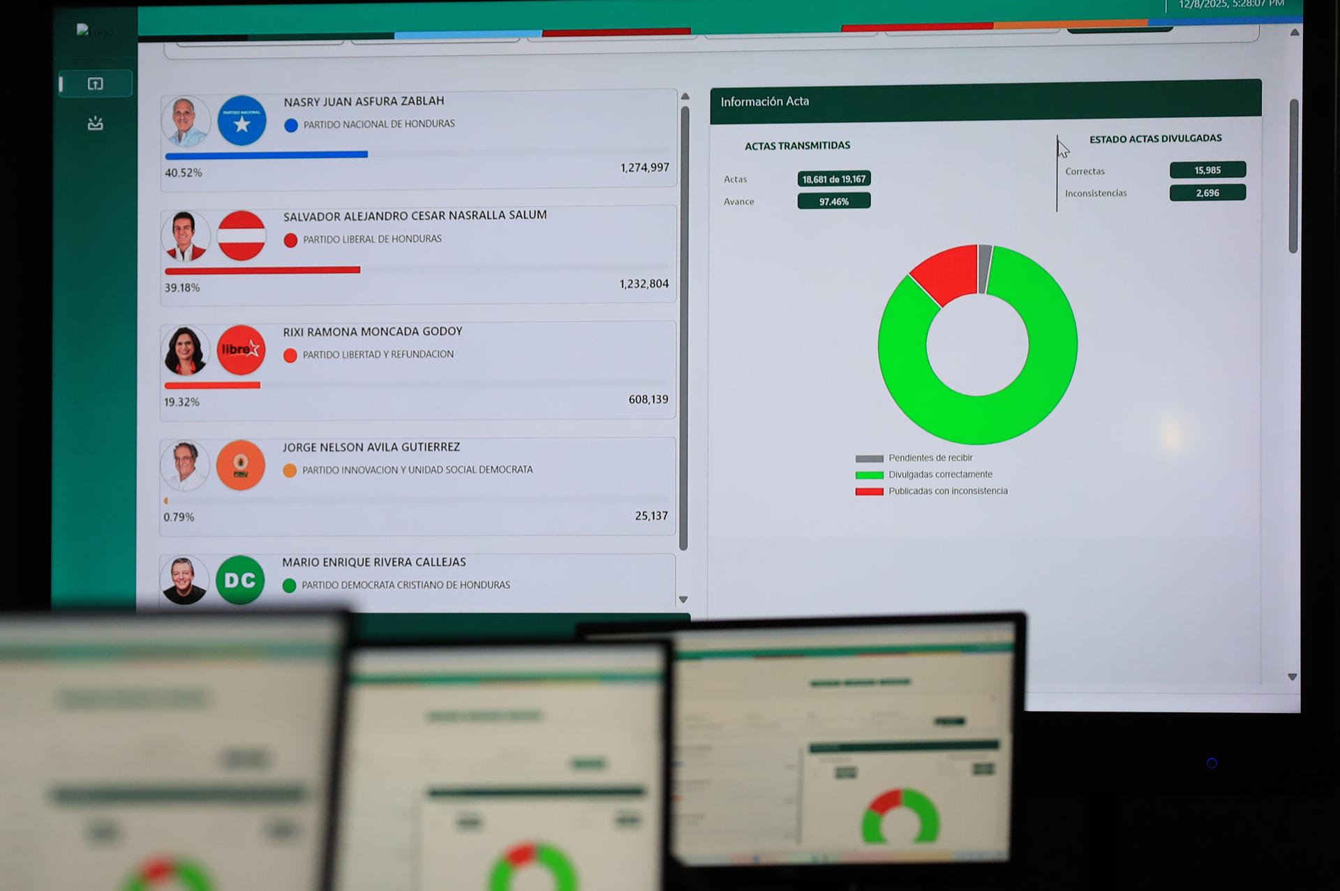 Ataque con explosivos deja heridos tres militantes del Partido Nacional de Honduras