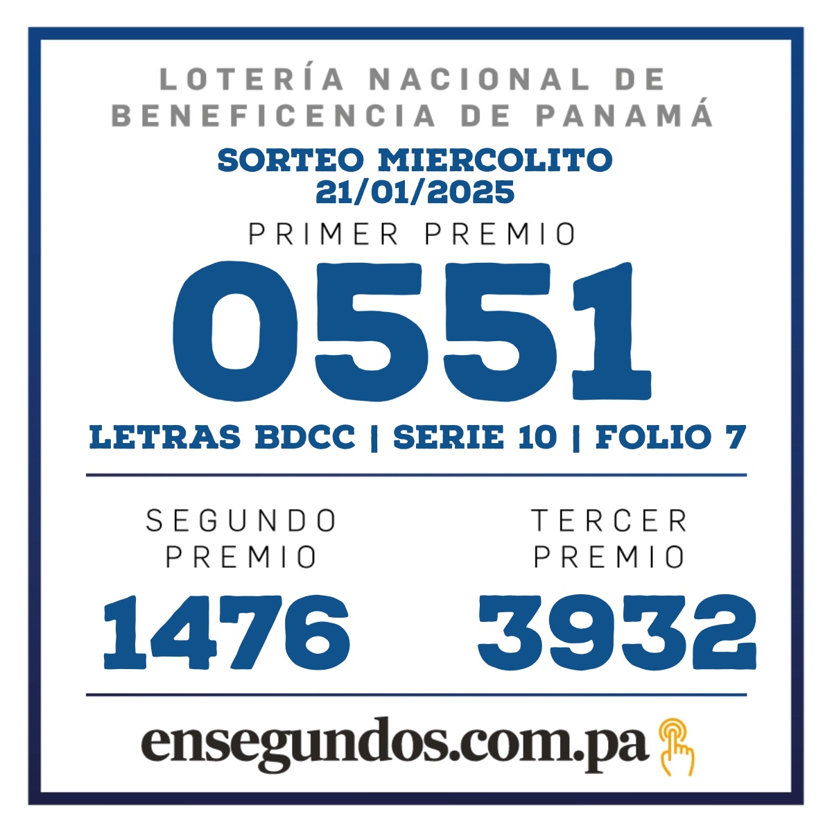 Resultados del sorteo de la LNB